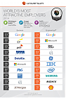 200       Google, Microsoft  Ernst&Young